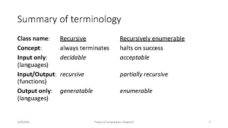 Summary of terminology Class name: Concept: Input only: (languages) Input/Output: (functions) Output only: (languages)
