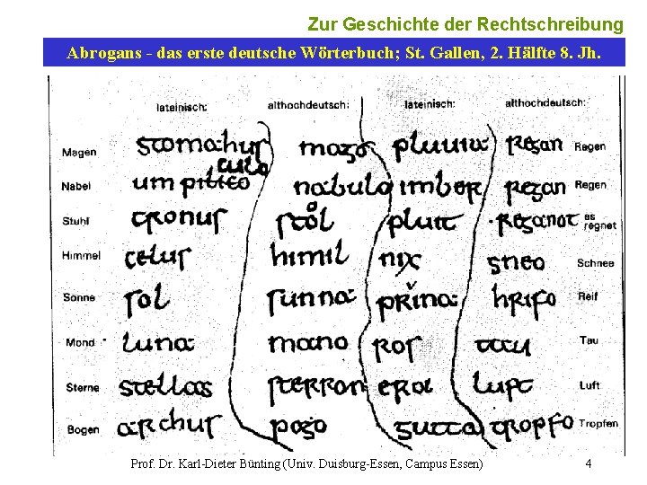 4 Zur Geschichte der Rechtschreibung Abrogans - das erste deutsche Wörterbuch; St. Gallen, 2.