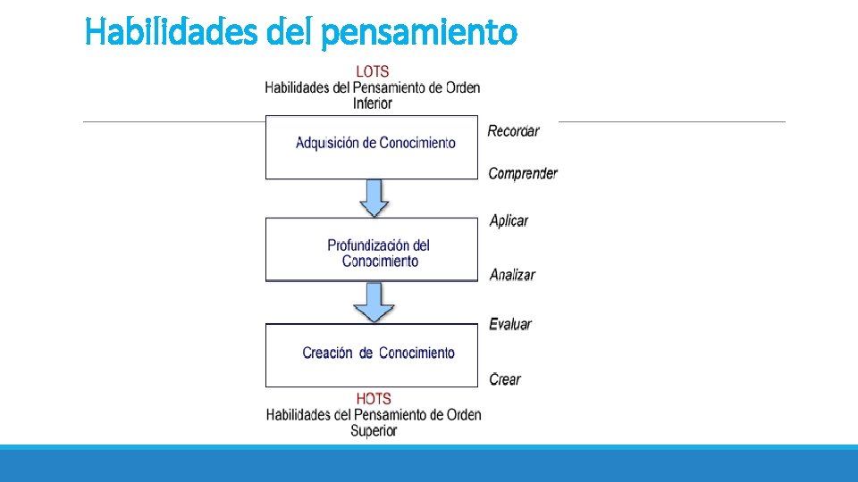Habilidades del pensamiento 