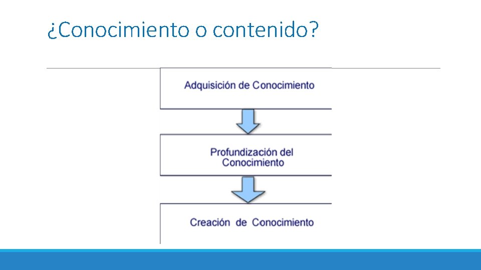 ¿Conocimiento o contenido? 