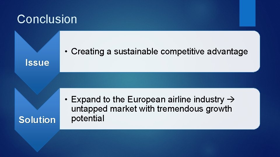 Conclusion • Creating a sustainable competitive advantage Issue • Expand to the European airline