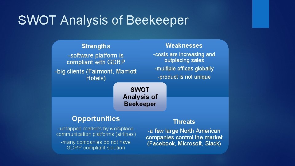 SWOT Analysis of Beekeeper Strengths -software platform is compliant with GDRP -big clients (Fairmont,