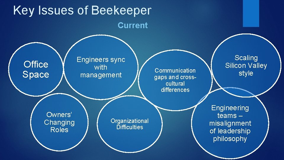 Key Issues of Beekeeper Current Office Space Owners’ Changing Roles Engineers sync with management