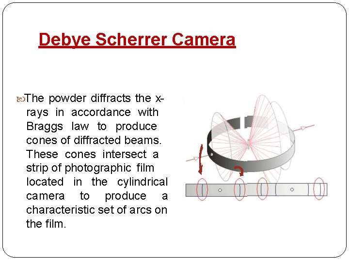 Debye Scherrer Camera The powder diffracts the x- rays in accordance with Braggs law