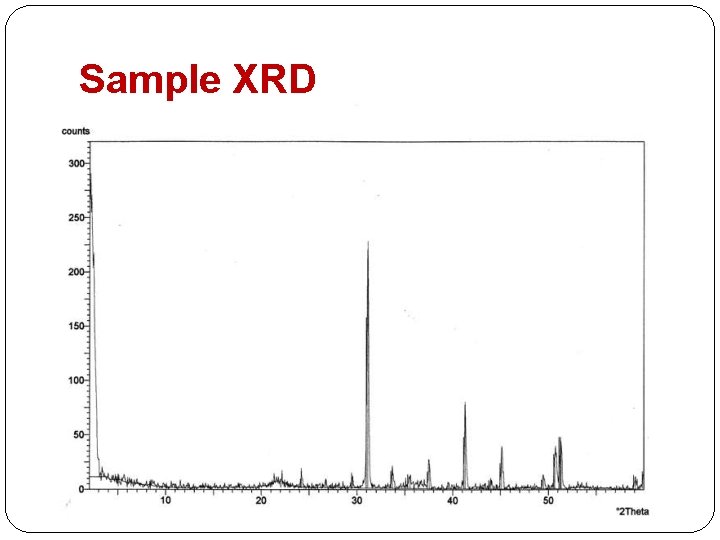 Sample XRD Pattern 