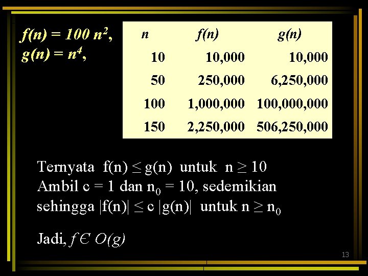 f(n) = 100 n 2, g(n) = n 4, n f(n) g(n) 10 10,