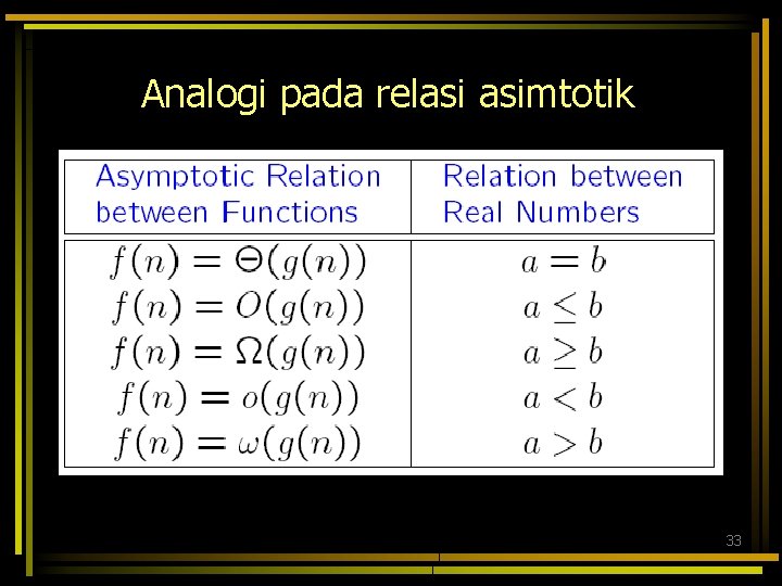 Analogi pada relasi asimtotik 33 