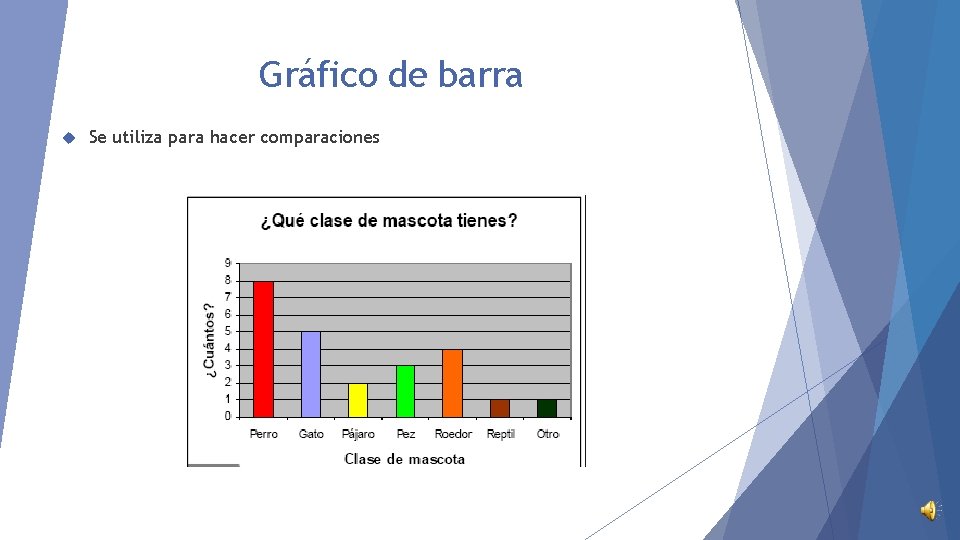 Gráfico de barra Se utiliza para hacer comparaciones 