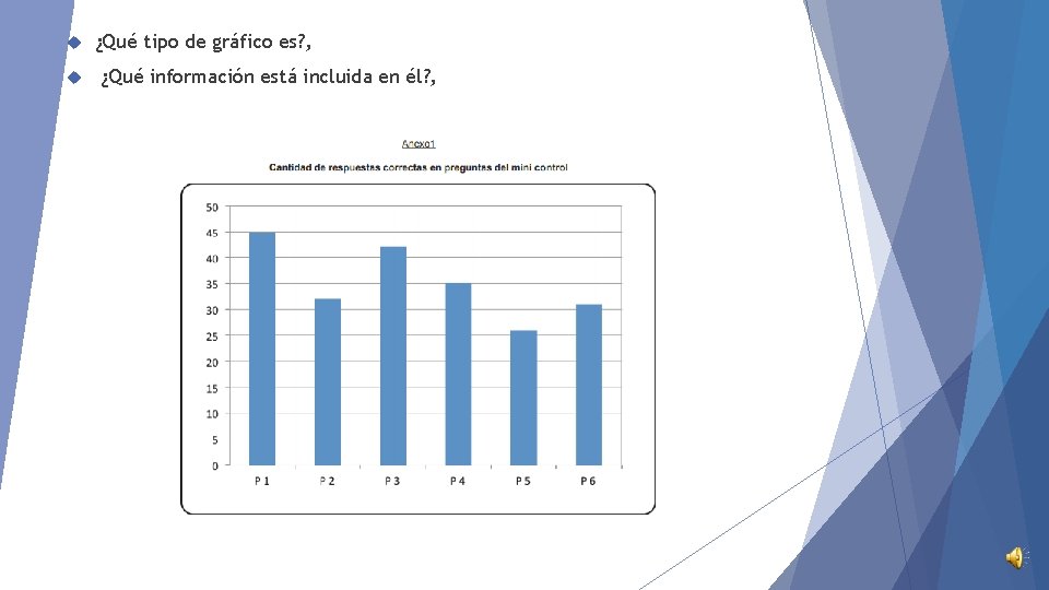  ¿Qué tipo de gráfico es? , ¿Qué información está incluida en él? ,