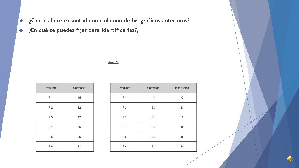  ¿Cuál es la representada en cada uno de los gráficos anteriores? ¿En qué