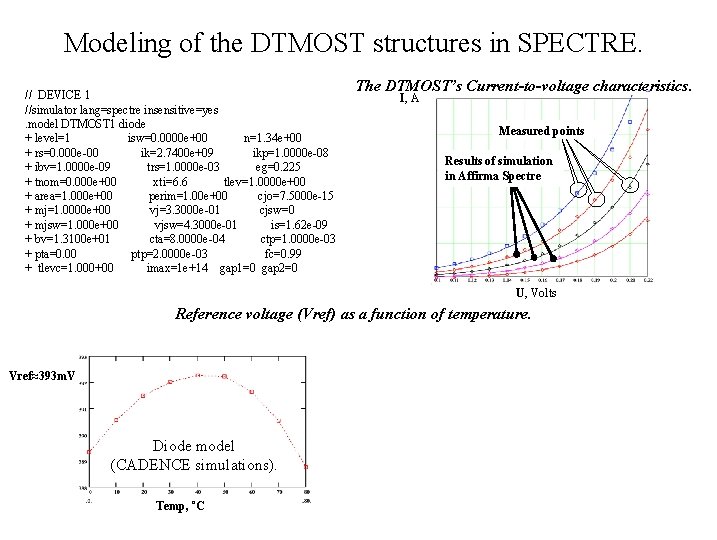 Modeling of the DTMOST structures in SPECTRE. // DEVICE 1 //simulator lang=spectre insensitive=yes. model