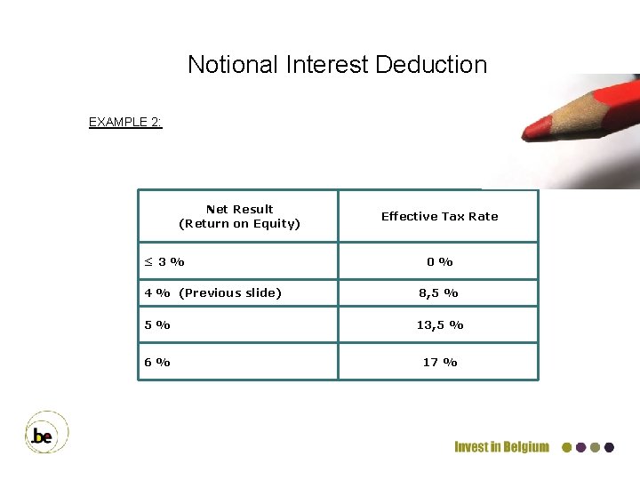 Notional Interest Deduction EXAMPLE 2: Net Result (Return on Equity) ≤ 3% Effective Tax