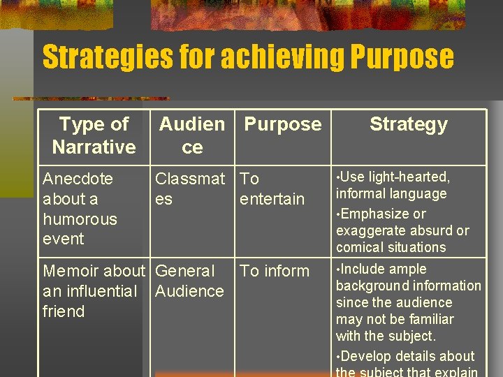 Strategies for achieving Purpose Type of Narrative Anecdote about a humorous event Audien Purpose