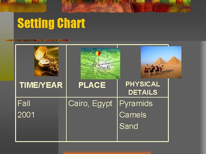 Setting Chart TIME/YEAR Fall 2001 PLACE PHYSICAL DETAILS Cairo, Egypt Pyramids Camels Sand 