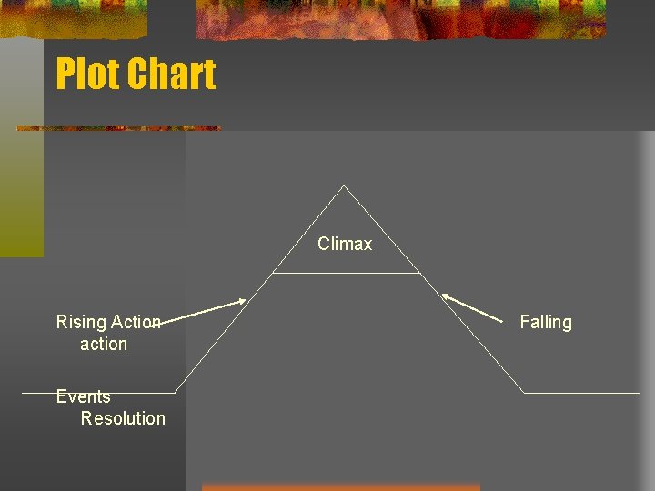 Plot Chart Climax Rising Action action Events Resolution Falling 