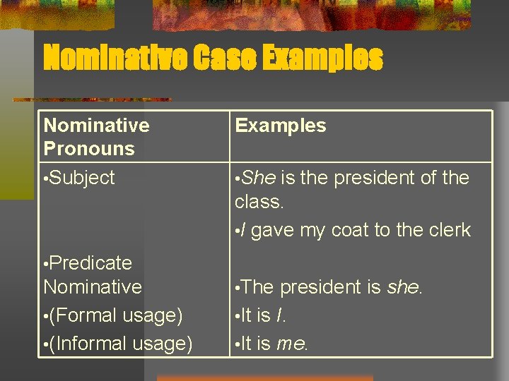 Nominative Case Examples Nominative Pronouns • Subject Examples • She is the president of