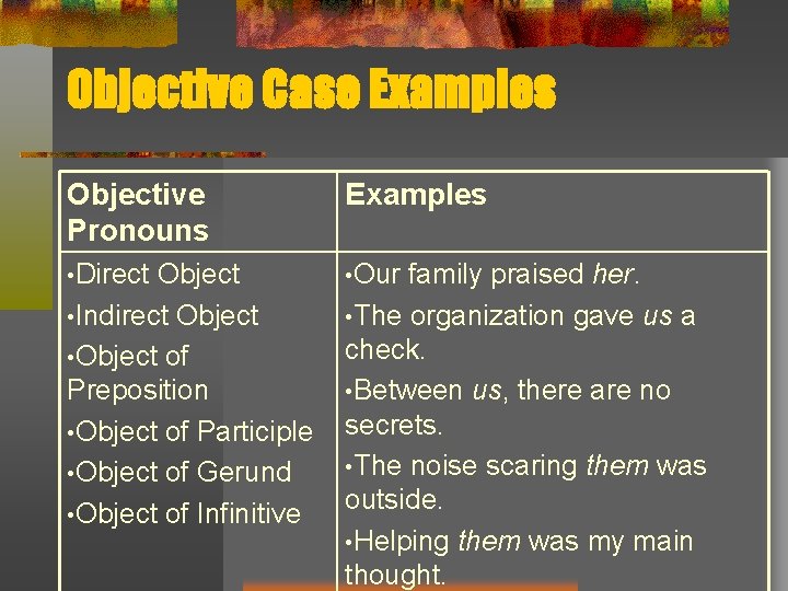 Objective Case Examples Objective Pronouns Examples • Direct • Our Object • Indirect Object