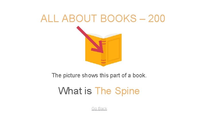 ALL ABOUT BOOKS – 200 The picture shows this part of a book. What