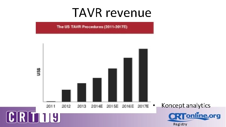TAVR revenue • Koncept analytics Registry 