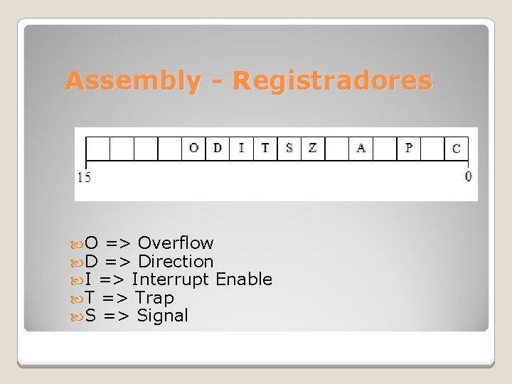 Assembly - Registradores O => Overflow D => Direction I => Interrupt Enable T