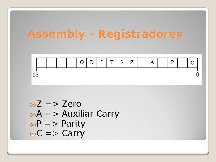 Assembly - Registradores Z A P C => Zero => Auxiliar Carry => Parity