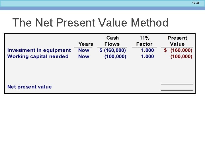 13 -26 The Net Present Value Method 