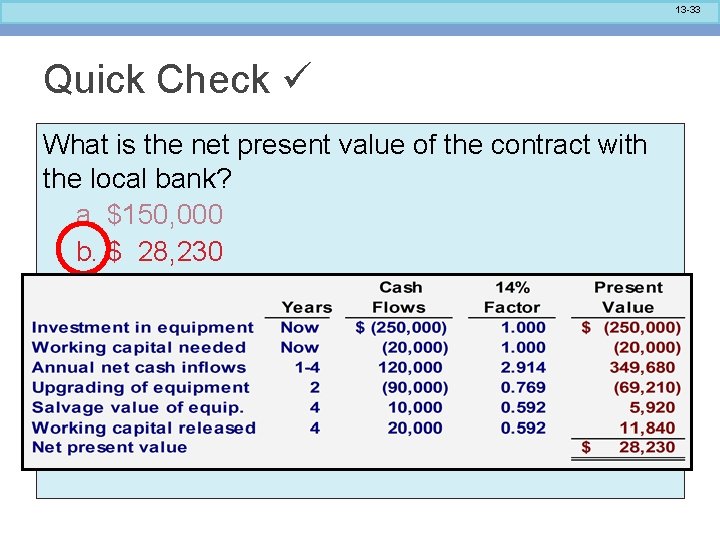 13 -33 Quick Check What is the net present value of the contract with