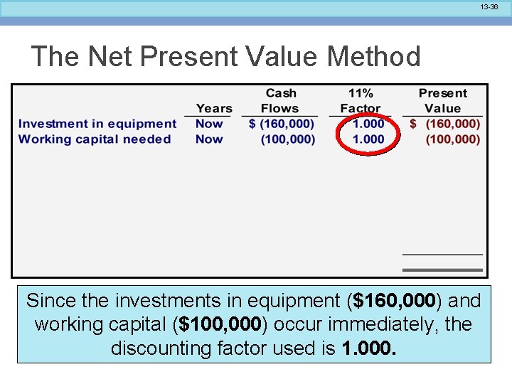 13 -36 The Net Present Value Method Since the investments in equipment ($160, 000)