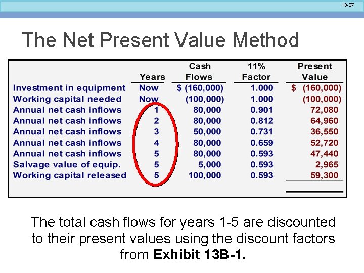 13 -37 The Net Present Value Method The total cash flows for years 1