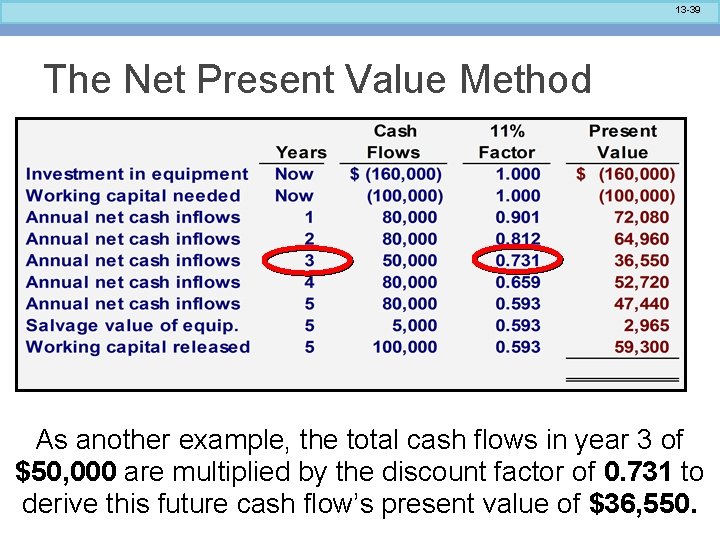 13 -39 The Net Present Value Method As another example, the total cash flows
