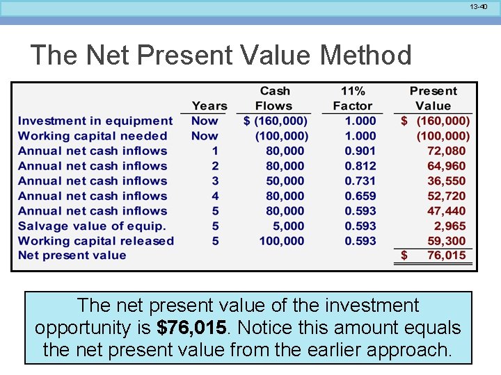 13 -40 The Net Present Value Method The net present value of the investment