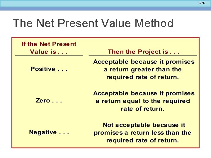 13 -42 The Net Present Value Method 