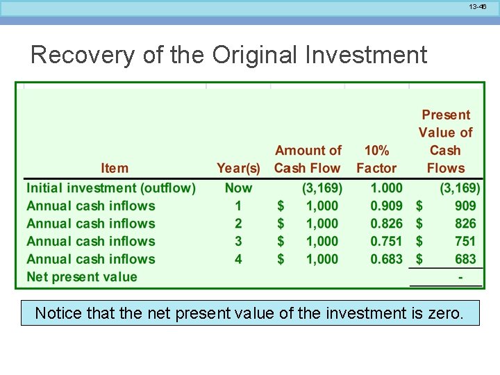 13 -46 Recovery of the Original Investment Notice that the net present value of