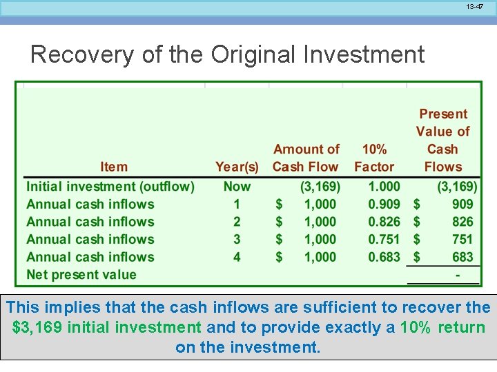 13 -47 Recovery of the Original Investment This implies that the cash inflows are