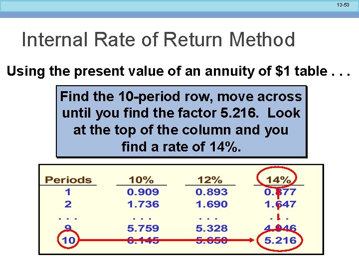 13 -53 Internal Rate of Return Method Using the present value of an annuity