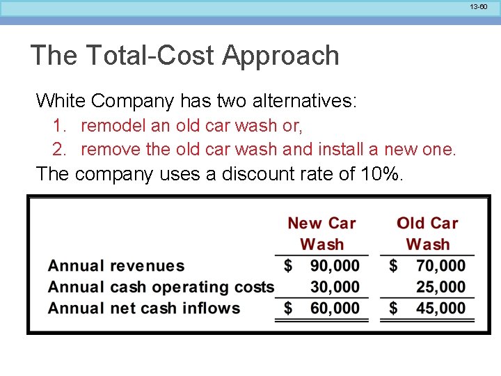 13 -60 The Total-Cost Approach White Company has two alternatives: 1. remodel an old