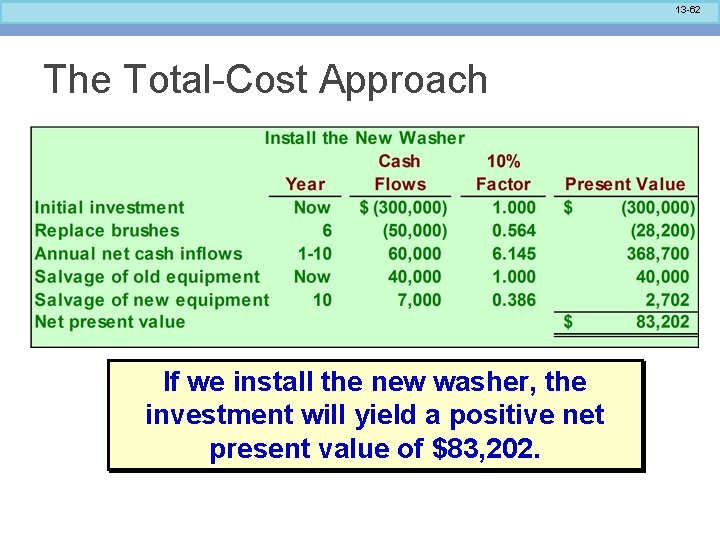 13 -62 The Total-Cost Approach If we install the new washer, the investment will