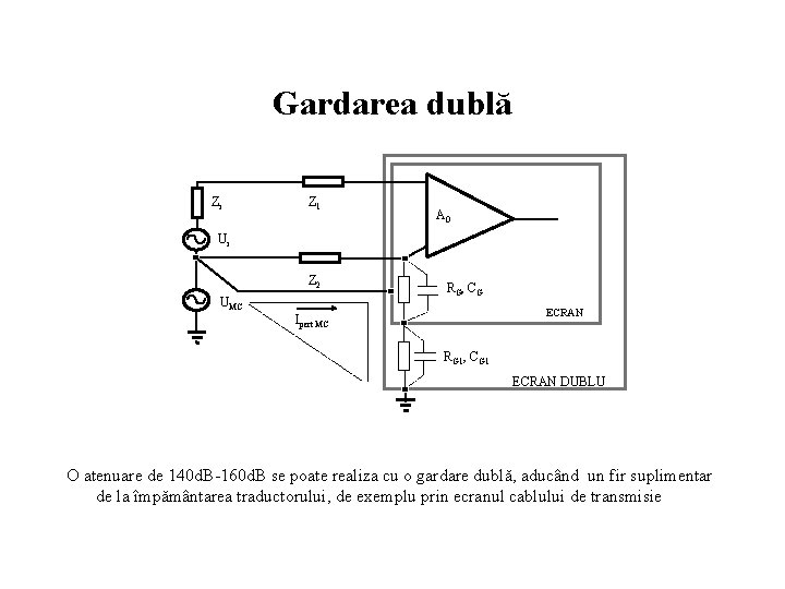 Gardarea dublă Zi Z 1 AO Ui Z 2 UMC RG , CG ECRAN