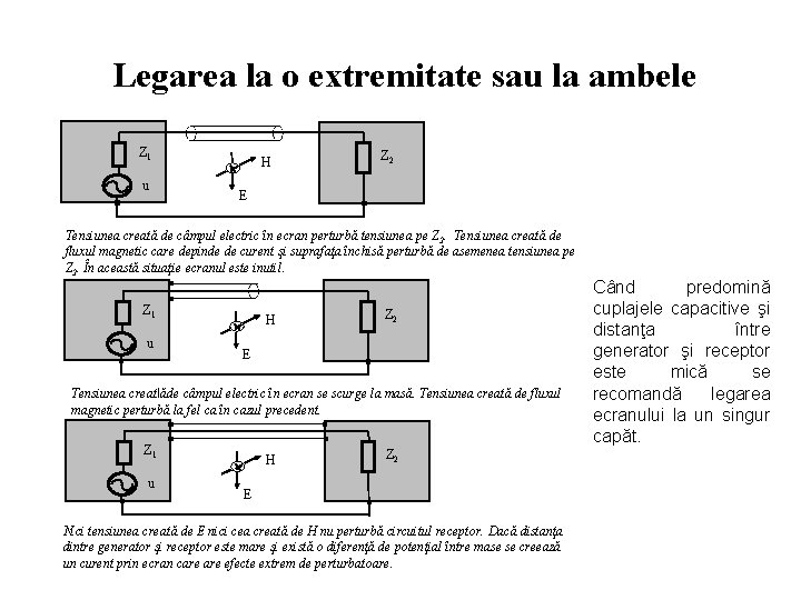 Legarea la o extremitate sau la ambele Z 1 u H Z 2 E