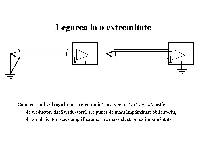Legarea la o extremitate Când ecranul se leagă la masa electronică la o singură