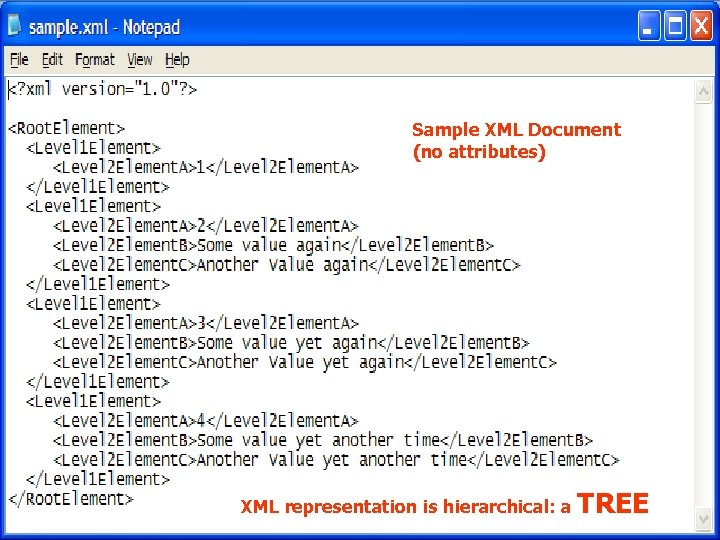 Sample XML Document (no attributes) XML representation is hierarchical: a TREE 