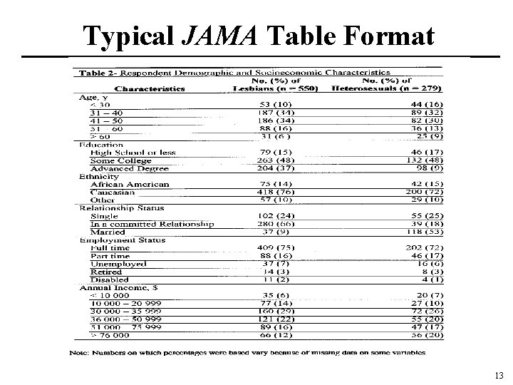Typical JAMA Table Format 13 