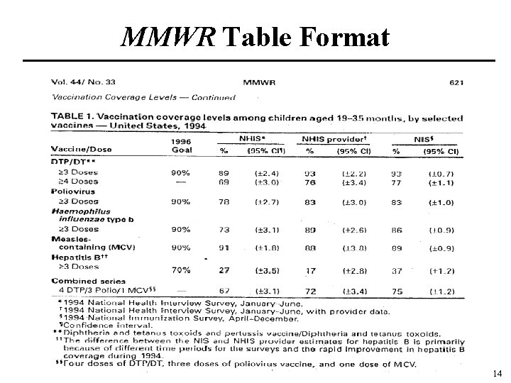 MMWR Table Format 14 
