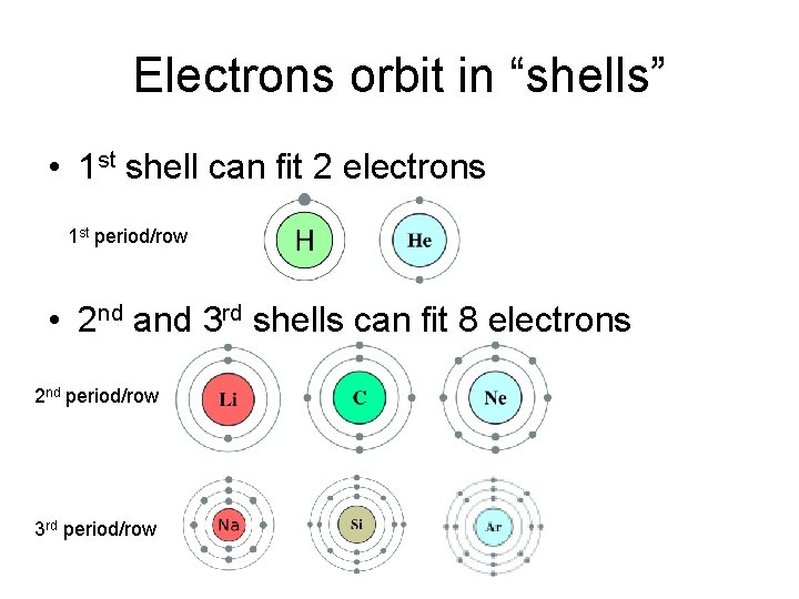 Electrons orbit in “shells” • 1 st shell can fit 2 electrons 1 st