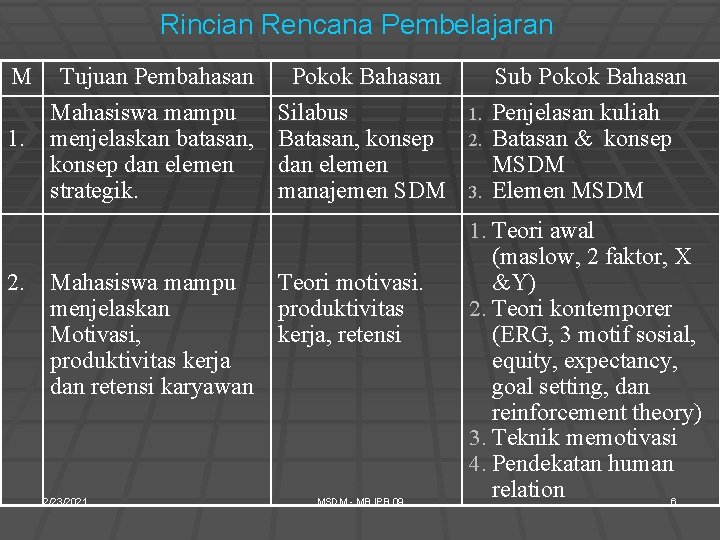 Rincian Rencana Pembelajaran M 1. 2. Tujuan Pembahasan Mahasiswa mampu menjelaskan batasan, konsep dan