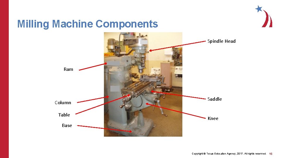 Milling Machine Components Spindle Head Ram Column Table Saddle Knee Base Copyright © Texas