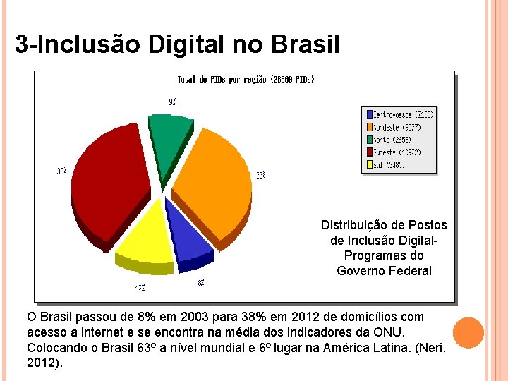 3 -Inclusão Digital no Brasil Distribuição de Postos de Inclusão Digital. Programas do Governo