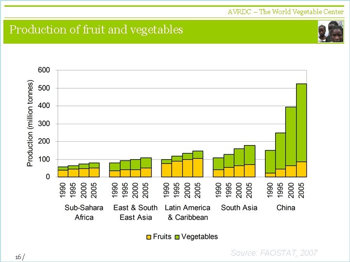 AVRDC – The World Vegetable Center vegetables + development Production of fruit and vegetables
