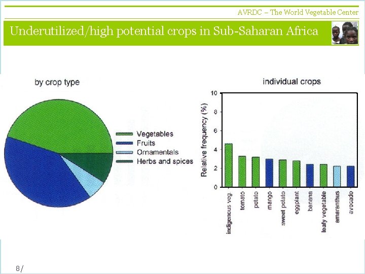 AVRDC – The World Vegetable Center vegetables + development Underutilized/high potential crops in Sub-Saharan