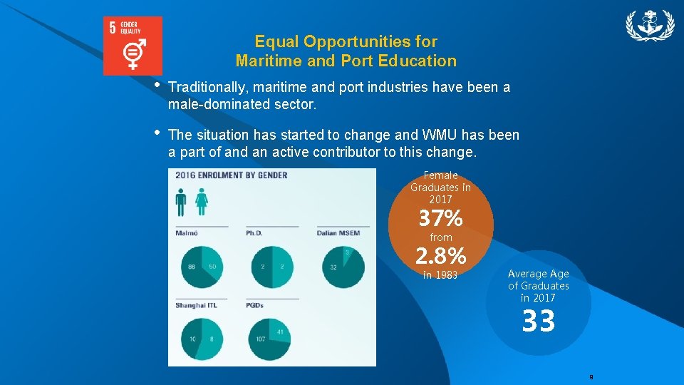 Equal Opportunities for Maritime and Port Education • Traditionally, maritime and port industries have